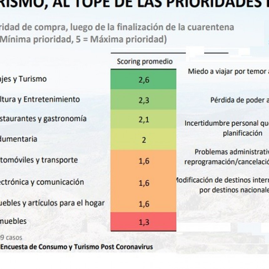 Prioridades de consumo al final de la cuarentena / #Caf&eacute;ALaTurcaExpress6/05/2020