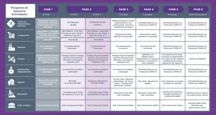 Bariloche implementa la primera etapa del Plan de Reactivaci&oacute;n de Actividades (Fase I)/ Caf&eacute; a la Turca Express 1/06/2020