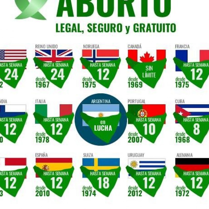 &iquest;ABORTO LEGAL O ABORTO CLANDESTINO?